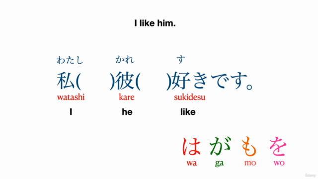 Beginner Japanese Grammar - PARTICLES (joshi) – Screenshot 1