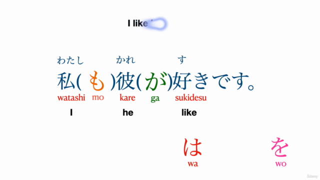 Beginner Japanese Grammar - PARTICLES (joshi) – Screenshot 2