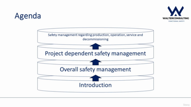ISO 26262-2:2018: Management of functional safety - Screenshot_02