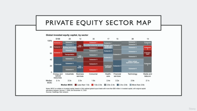 Private Equity Masterclass - Essentials of PE and LBOs - Screenshot_03