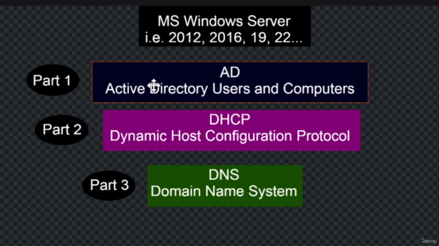 Crash Course for Active Directory, DHCP & DNS for Beginners - Screenshot_04