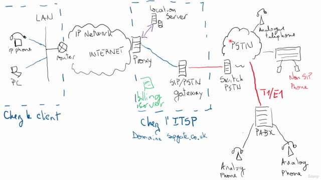 Interconnexions entre Sip et Pstn - Screenshot_04