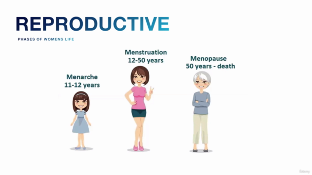 PCOS (Polycystic Ovary Syndrome) & PCOD Master Class (TM) – Screenshot 4