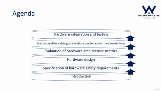 ISO 26262-5:2018: Product development at the hardware level – Screenshot 2