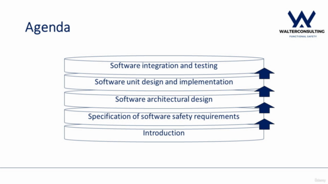 ISO 26262-6:2018: Product development at the software level – Screenshot 2