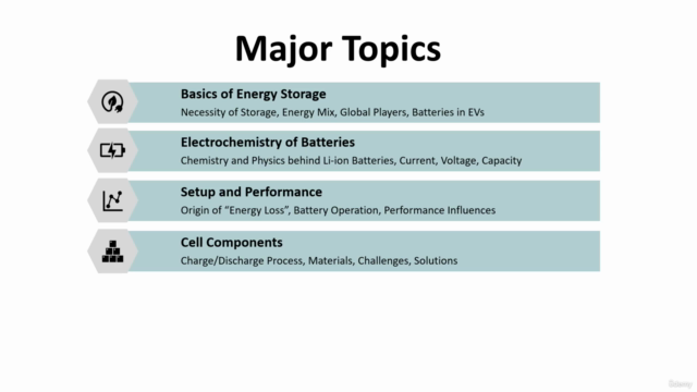 Lithium-Ion Batteries - From Chemistry to Engineering - Screenshot_03