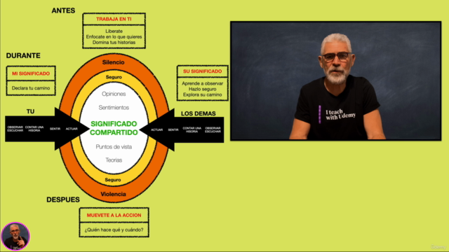 Comunicación y Liderazgo – Screenshot 3