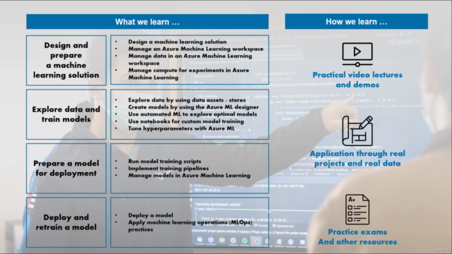 DP-100 Azure Data Scientist Associate Complete Exam Guide – Screenshot 3