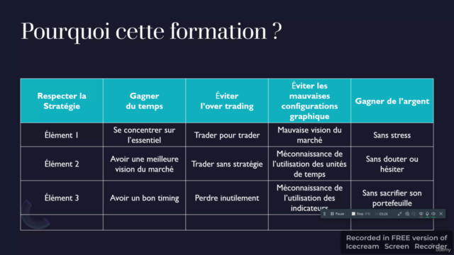 Le Swing Trading - Apprendre le trading à long terme – Screenshot 4