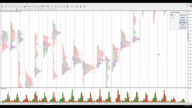 Volume Price Analysis, Dealing With Climaxes – Screenshot 4