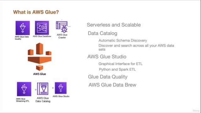 AWS Glue - The Complete Masterclass - Screenshot_02