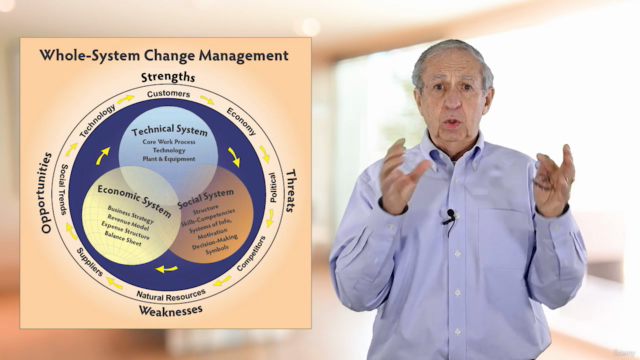Change Management: Whole-System Design & Change Management – Screenshot 2