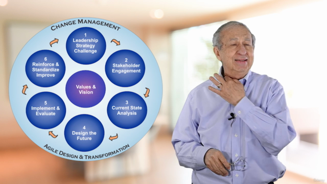 Change Management: Whole-System Design & Change Management – Screenshot 3