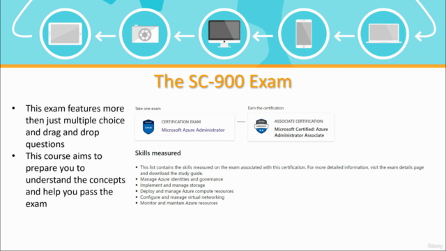 SC-900: Microsoft Security, Compliance, & Identity with SIMS - Screenshot_04