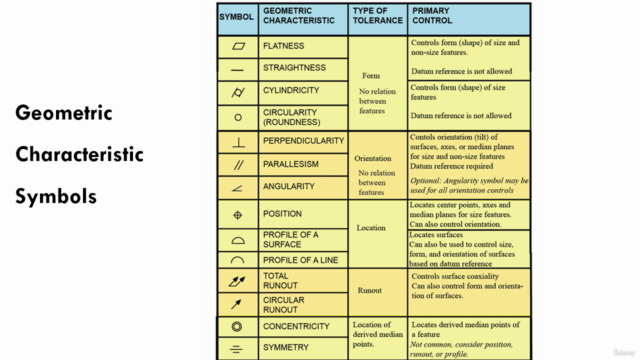 Geometric Dimensioning & Tolerancing (GD&T) - Urdu / Hindi – Screenshot 2
