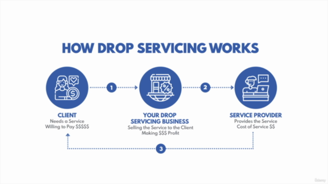 The Ultimate Guide to Starting a Drop Servicing Business - Screenshot_01