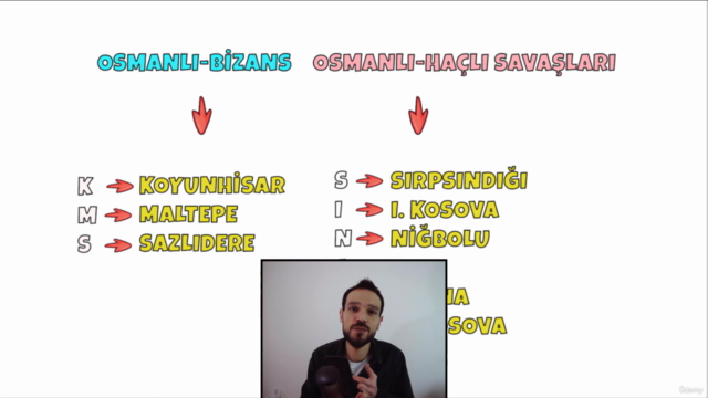 400 Soruyla KPSS Tarih – Screenshot 2