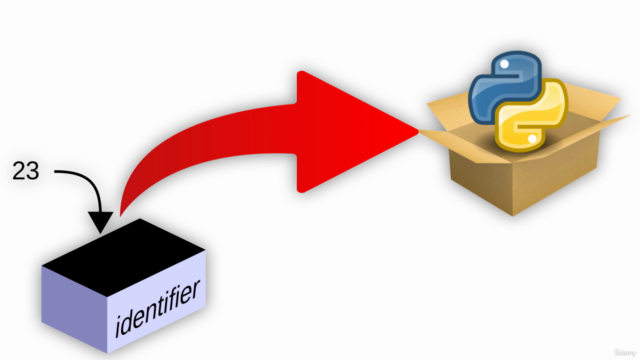 Python for Biologists – Screenshot 1