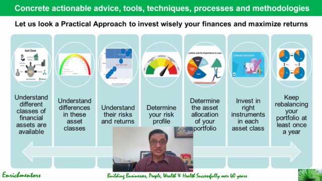 Personal Finance Education, Planning, Investing & Management - Screenshot_02