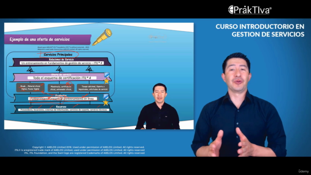 Gestion de servicios con ITIL4 y simuladores de examen – Screenshot 2