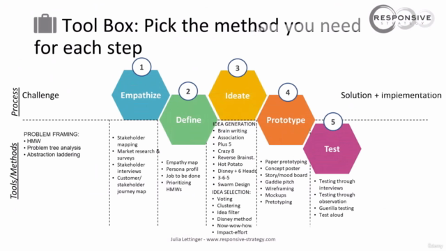 Design Thinking Tool Box | 50+ Methods | 25+ Templates[2024] - Screenshot_02
