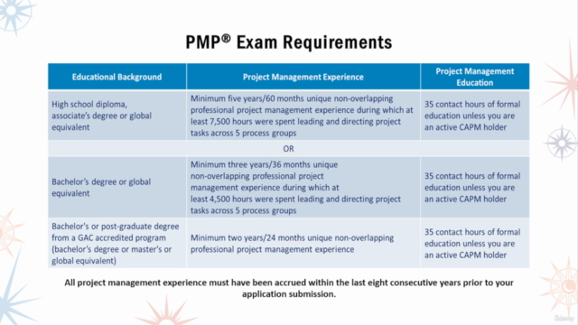 PMP Exam Layman's Guide - Screenshot_02