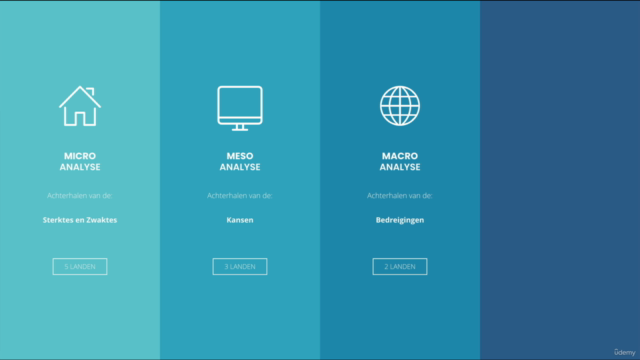 Internationalisering van je Webwinkel: Landenselectieproces – Screenshot 3