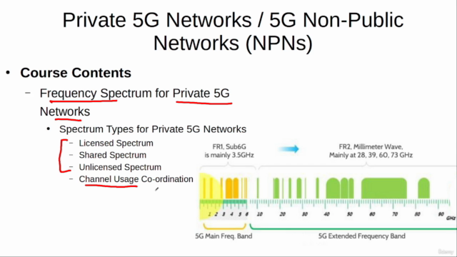Private 5G Networks / 5G Non-Public Networks (NPNs) – Screenshot 2