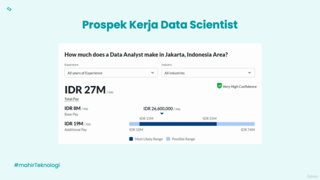 Menguasai Fundamental Data Science – Screenshot 1