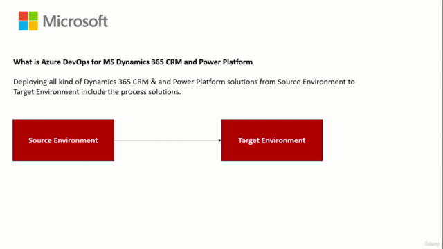 Azure DevOps for Dynamics 365 and Power Platform [Arabic] – Screenshot 1