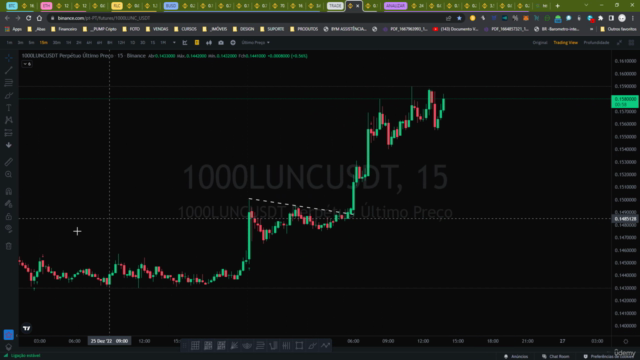 Forex Trade Cripto: Técnica Plus Position Gain para Futuros – Screenshot 1