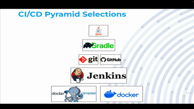 Building Java using Gradle on Jenkins – Screenshot 4