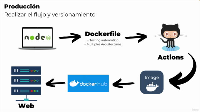 Docker - Guía práctica de uso para desarrolladores - Screenshot_03