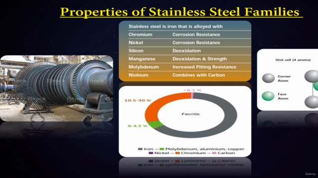Introduction to Stainless Steel مقدمة فى الإستانلس ستيل – Screenshot 3