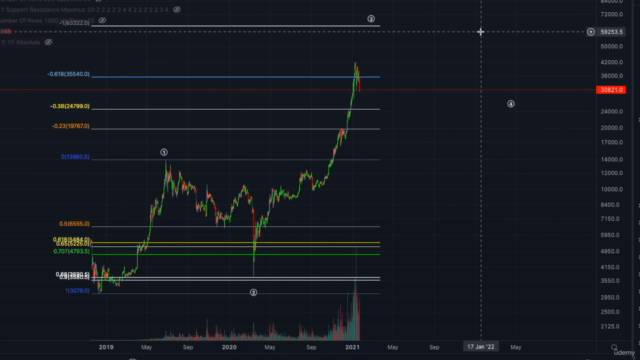 Trading mit der Elliott Wellen Theorie – Screenshot 2