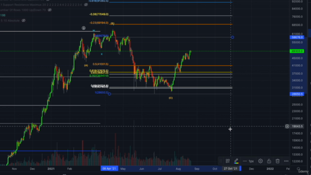 Trading mit der Elliott Wellen Theorie – Screenshot 4