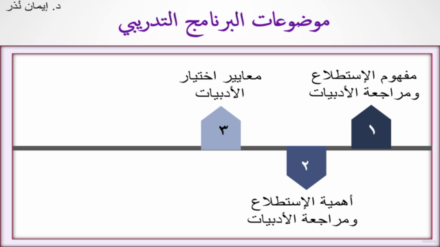 الإستطلاع ومراجعة الأدبيات والتوثيق  ١٤٤٤هـ - ٢٠٢٣م – Screenshot 4