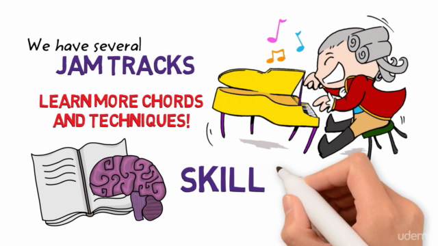 Play Piano by Ear Today! SuperCourse – Screenshot 4