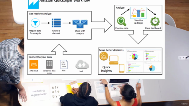 AWS QuickSight - Full Course 2023 ! – Screenshot 1