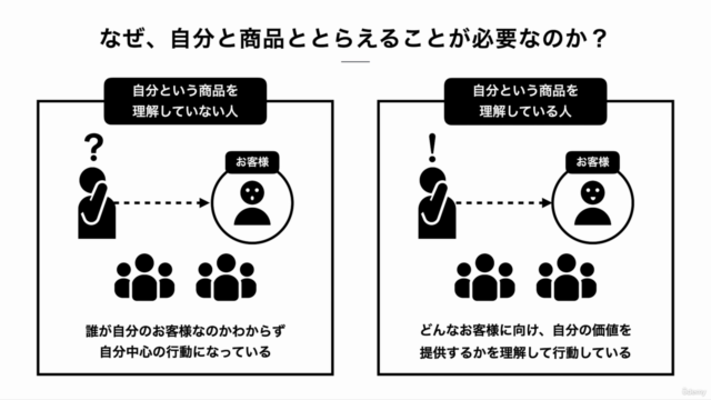 はじめての自分マーケティング~「あなた」という商品を知り、効果的に伝えていく方法~ – Screenshot 4