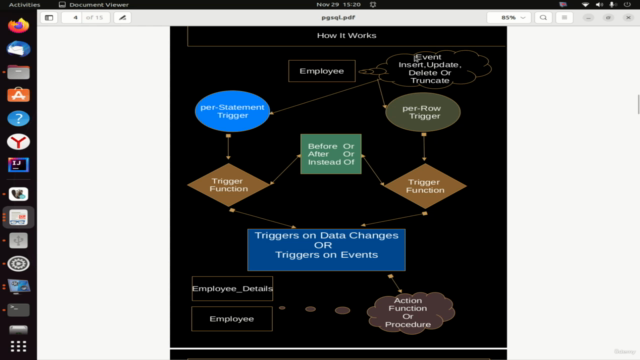 Postgresql PL/PGSQL Triggers – Screenshot 1