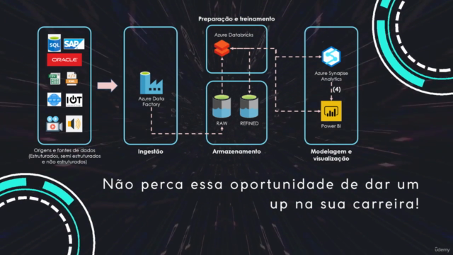 Trilha Big Data na Azure – Screenshot 3