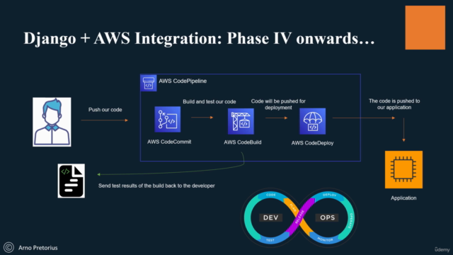 Python Django for AWS Development - Mastery course - Part 1 – Screenshot 4