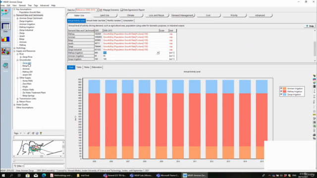 Water Management Modeling Using Water Evaluation Tool (WEAP) – Screenshot 4