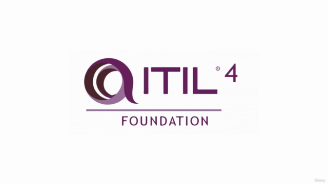 ITIL 4 Foundation Exam – Screenshot 1