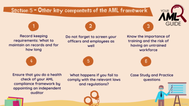 All-Inclusive Guide to Anti-Money Laundering Compliance – Screenshot 4