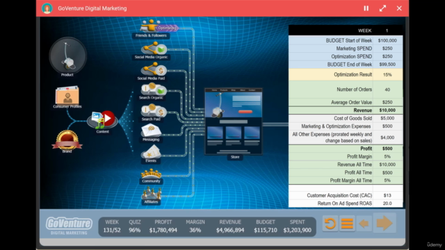 Digital Marketing & Sales Funnel SUPERHERO – Screenshot 4