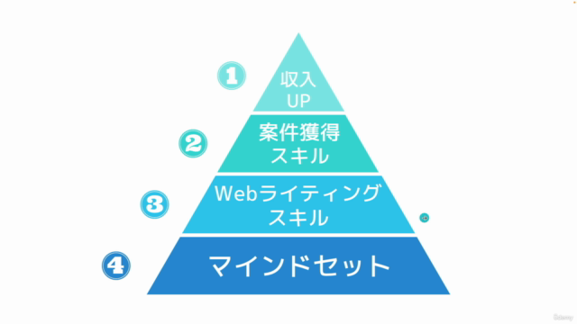 WEBライター完全マスター講座|未経験から在宅副業&独立を目指すコース – Screenshot 4