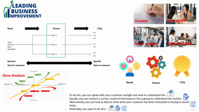 CTQ Tree: Critical to quality – Screenshot 1