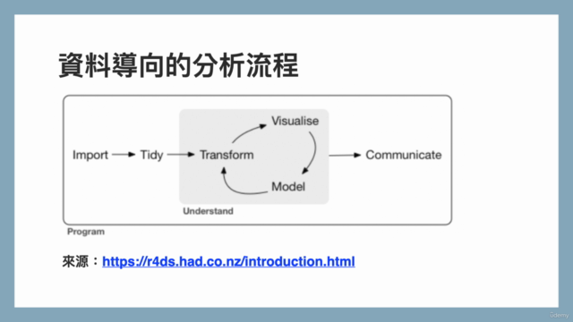 資料分析師的工具箱 | Data Analyst’s Toolbox – Screenshot 4